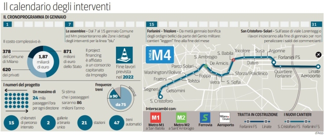 M4 Milano Metro